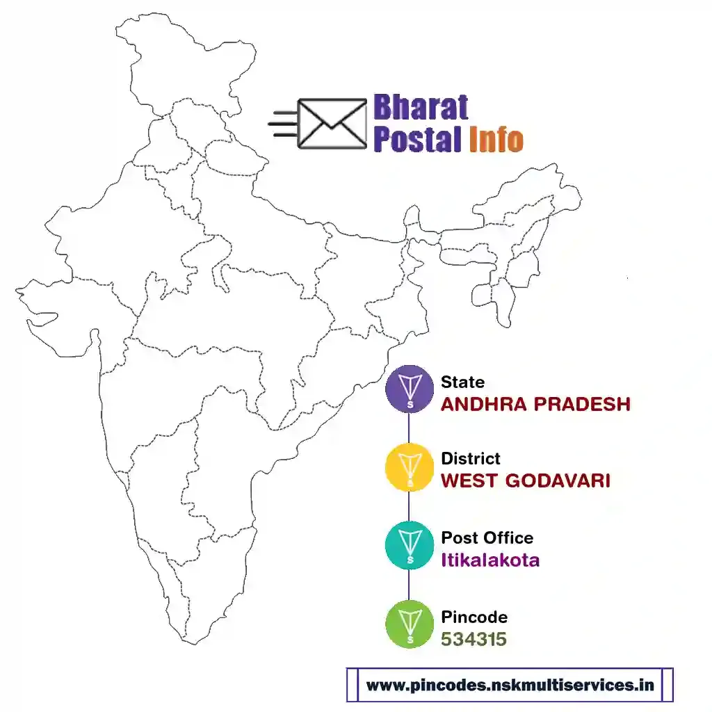 ANDHRA PRADESH-WEST GODAVARI-Itikalakota-534315